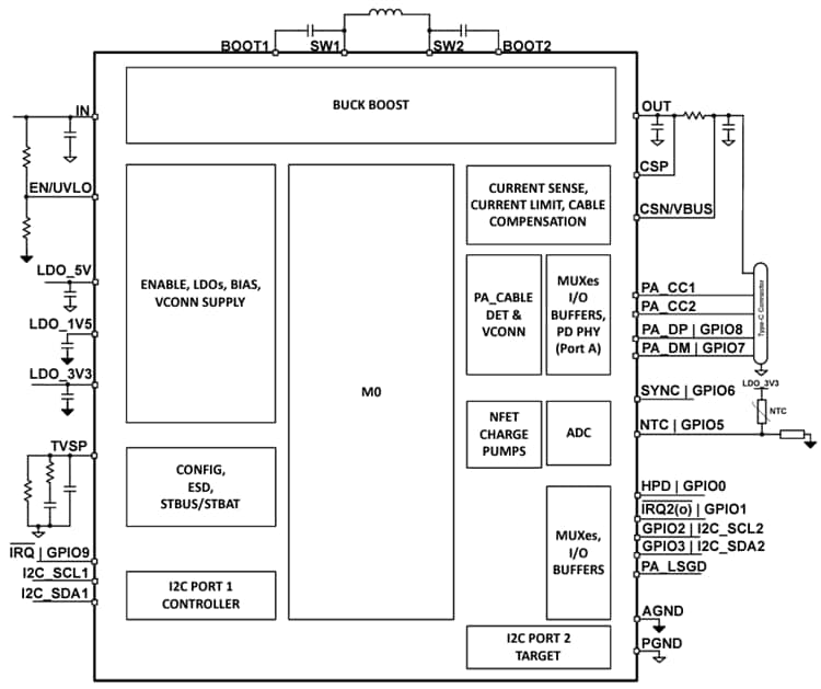 Blockdiagramm - Texas Instruments TPS25763-Q1 USB-Schnittstellen-IC